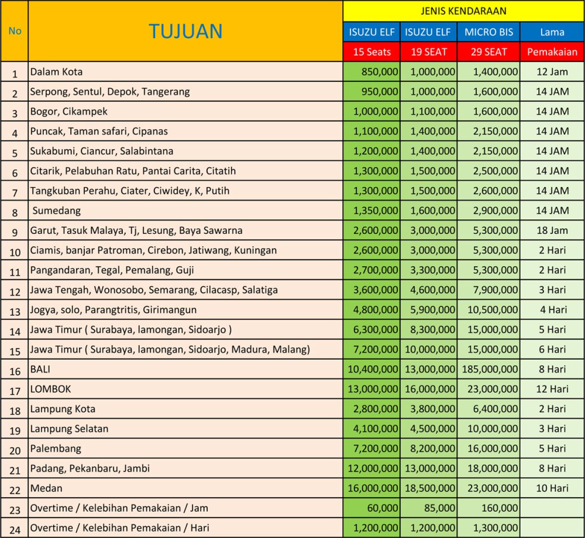 daftar harga elf bus